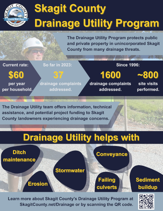 Skagit County Drainage Utility Infographic